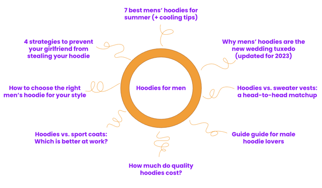 Hoodie Topic Cluster