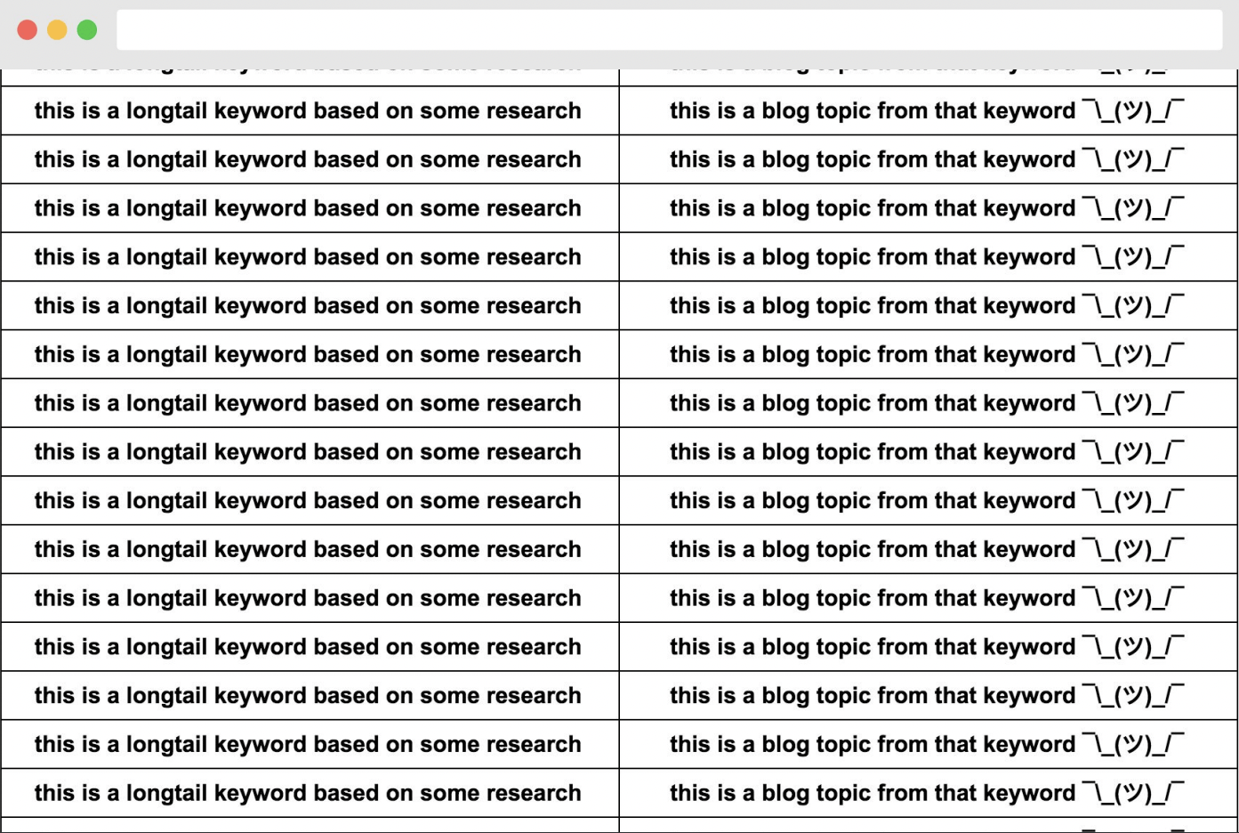 what is a topic cluster content strategy tips