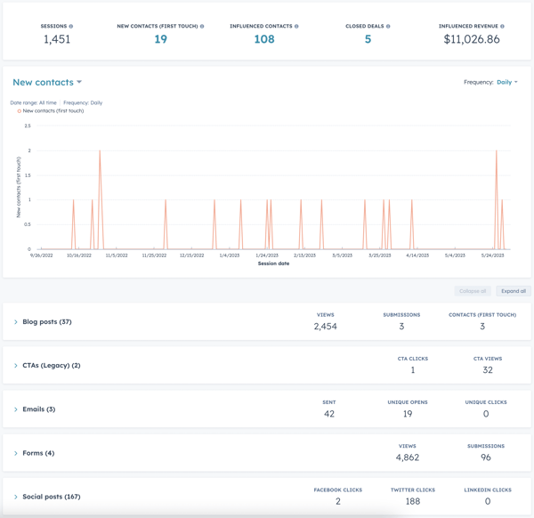 hubspot-campaigns-example