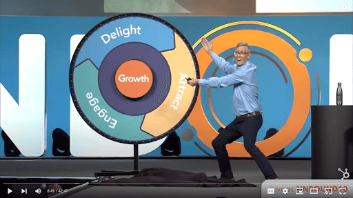 hubspot-flywheel-brian-halligan-inbound