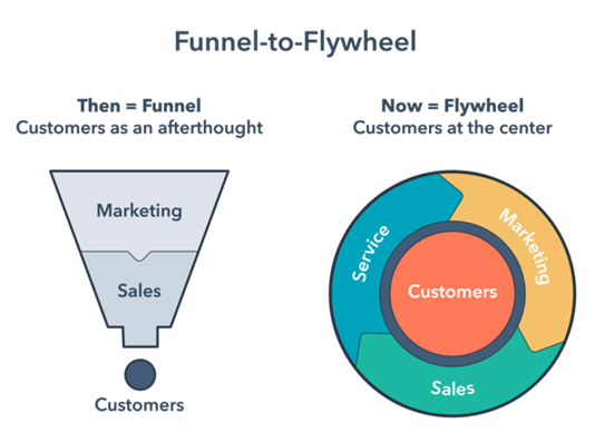 hubspot-flywheel-vs-funnel-comparison