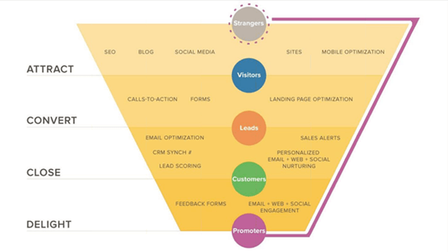 inbound-marketing-funnel
