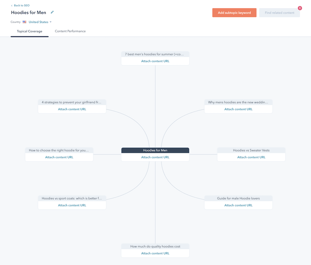 topic cluster example