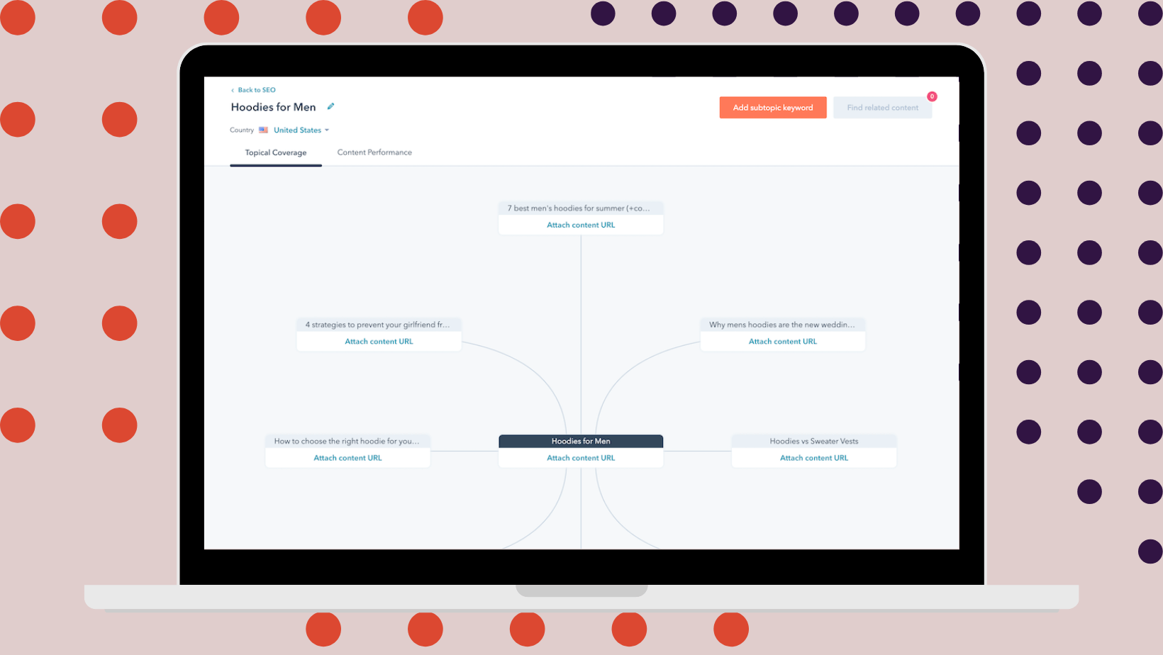 What is a topic cluster? (definition + examples)